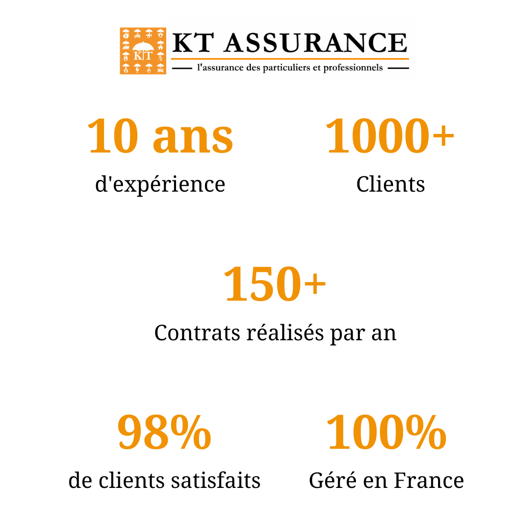KT assurance expérience